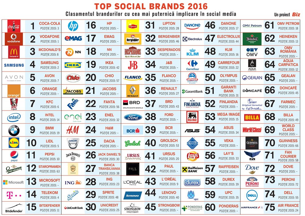 top-social-brands-2016-1